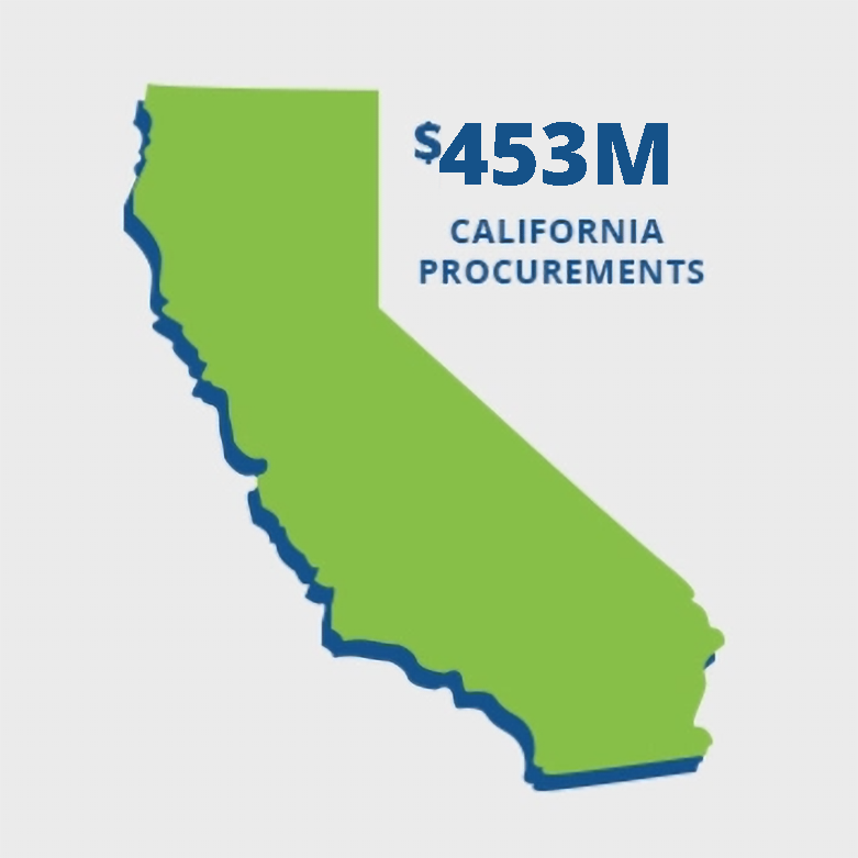 $453 M in procurements, 2023