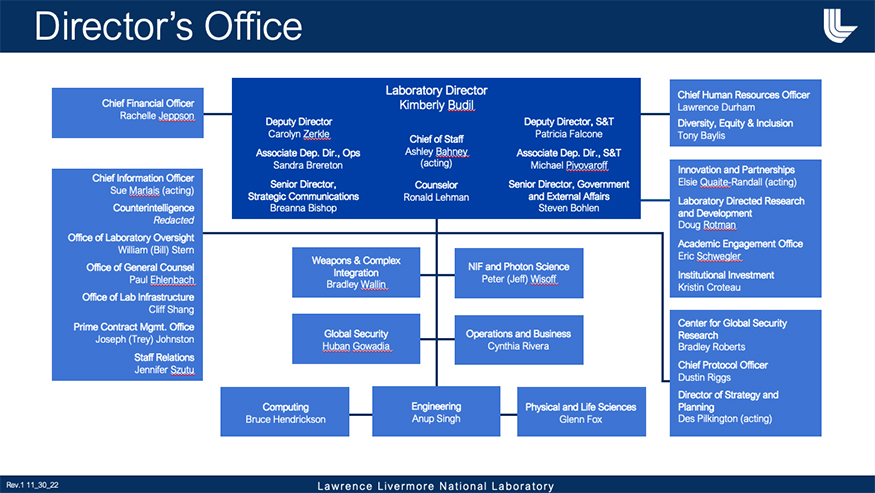 LLNL organizational chart