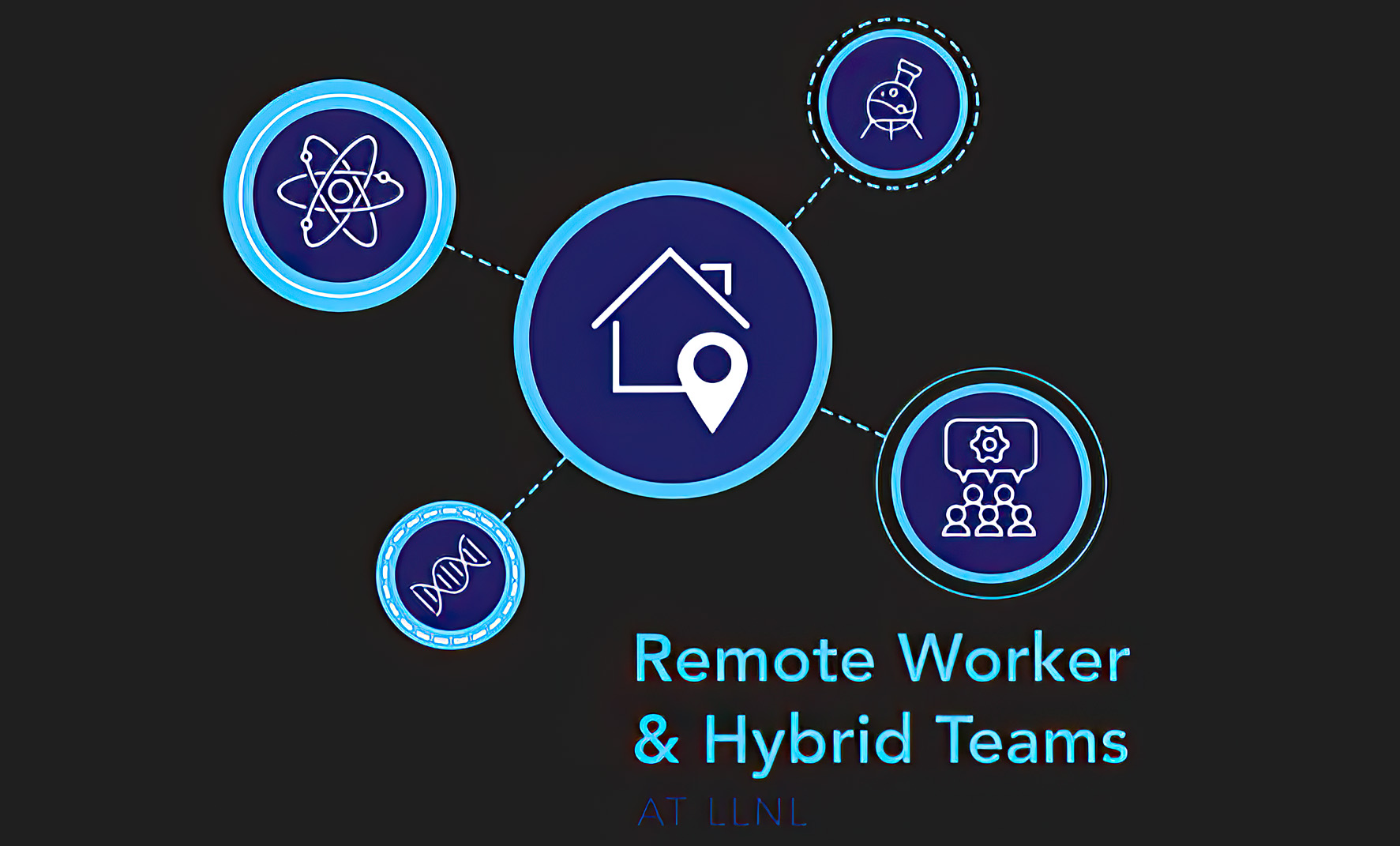 Remote Worker & Hybrid Teams (RW&HT) logo