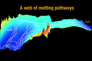 Meting Pathways