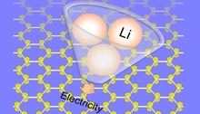 Illustrated lithium ions