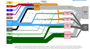 EnergyNow flow chart