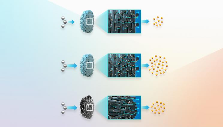 3D-printed carbon flow